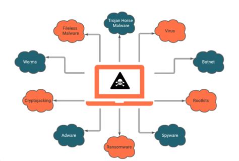 Como retirar Meetamate.online vírus de redirecionamento